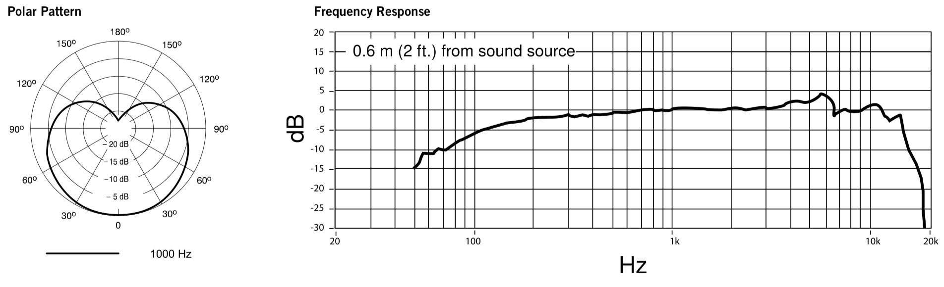 Shure PGA58